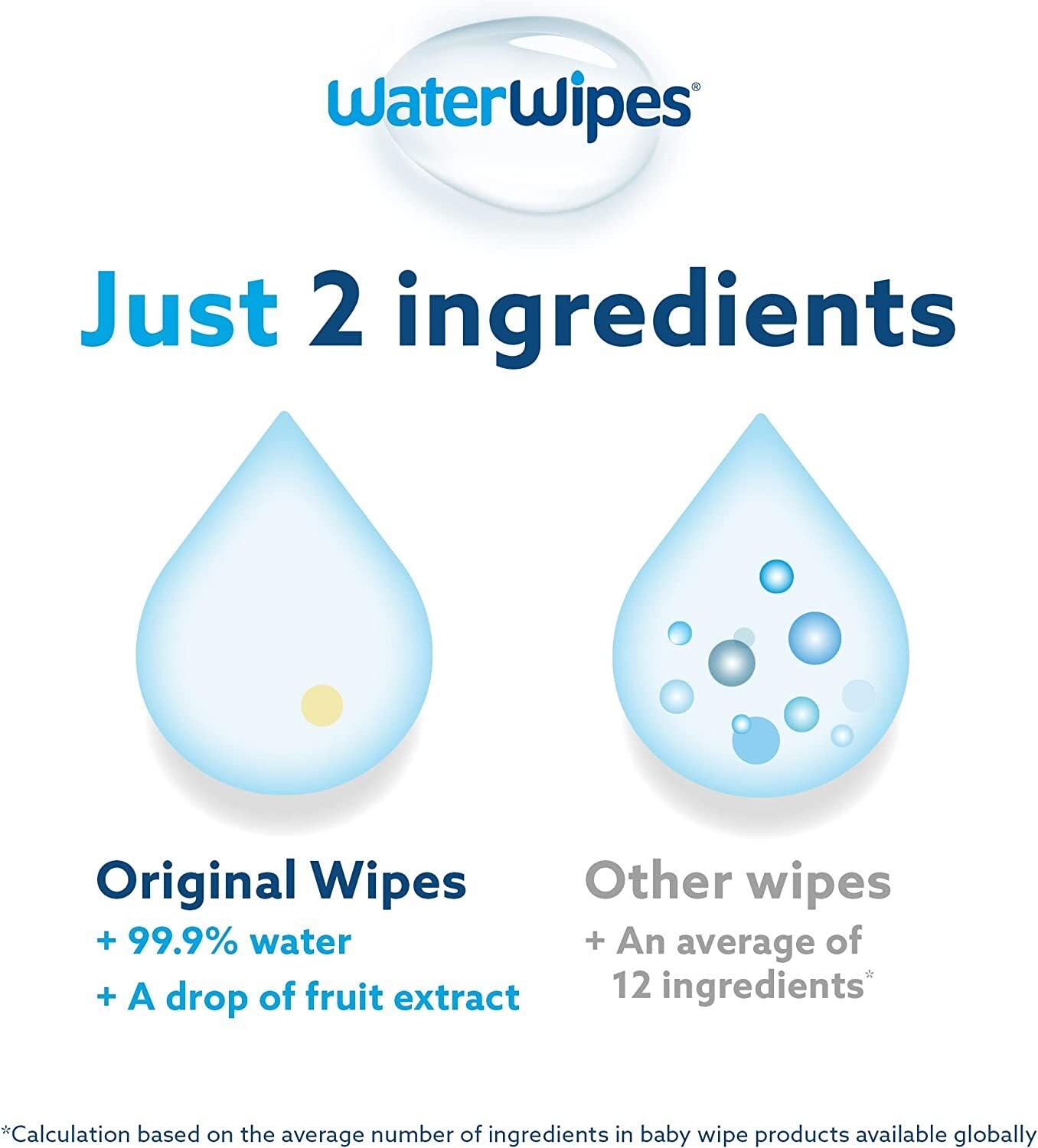 Waterwipes Plastic-Free Original Baby Wipes, 99.9% Water Based Wipes, Unscented